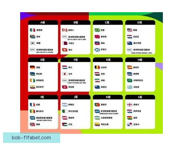 2026世界杯关键赛程比分预测与球队胜负走势分析